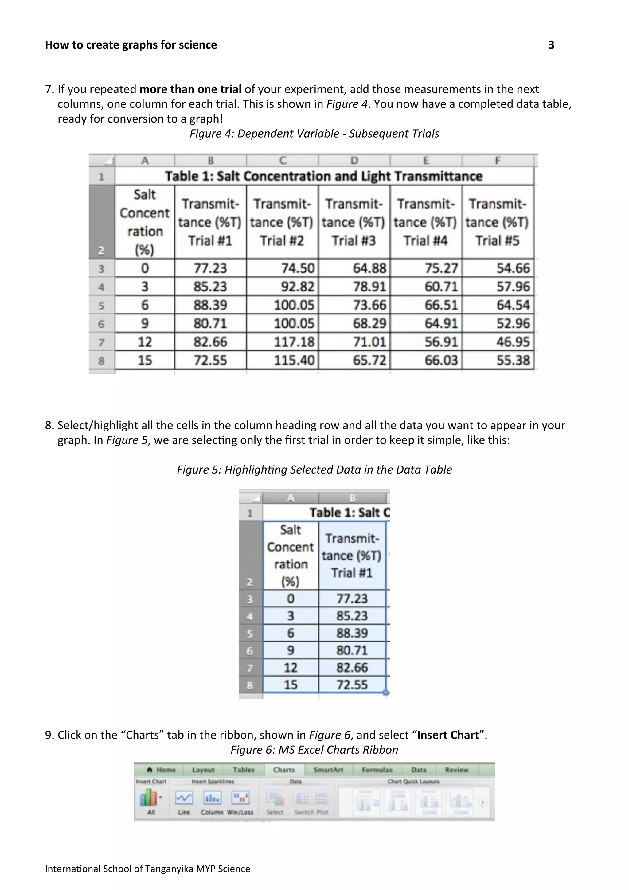 7. If	
  you	
  repeated	
  more	
  than	
  one	
  trial	
  of	
  your	
  experiment,	
  add	
  those	
  measurements	
  in	
  the	
  next	
  
columns,	
  one	
  column	
  for	
  each	
  trial.	
  This	
  is	
  shown	
  in	
  Figure	
  4.	
  You	
  now	
  have	
  a	
  completed	
  data	
  table,	
  
ready	
  for	
  conversion	
  to	
  a	
  graph!
Figure	
  4:	
  Dependent	
  Variable	
  -­‐	
  Subsequent	
  Trials	
  
8. Select/highlight	
  all	
  the	
  cells	
  in	
  the	
  column	
  heading	
  row	
  and	
  all	
  the	
  data	
  you	
  want	
  to	
  appear	
  in	
  your	
  
graph.	
  In	
  Figure	
  5,	
  we	
  are	
  selec>ng	
  only	
  the	
  ﬁrst	
  trial	
  in	
  order	
  to	
  keep	
  it	
  simple,	
  like	
  this:	
  
Figure	
  5:	
  Highligh?ng	
  Selected	
  Data	
  in	
  the	
  Data	
  Table
9. Click	
  on	
  the	
  “Charts”	
  tab	
  in	
  the	
  ribbon,	
  shown	
  in	
  Figure	
  6,	
  and	
  select	
  “Insert	
  Chart”.	
  
Figure	
  6:	
  MS	
  Excel	
  Charts	
  Ribbon	
  
How	
  to	
  create	
  graphs	
  for	
  science	
   3
Interna>onal	
  School	
  of	
  Tanganyika	
  MYP	
  Science
 