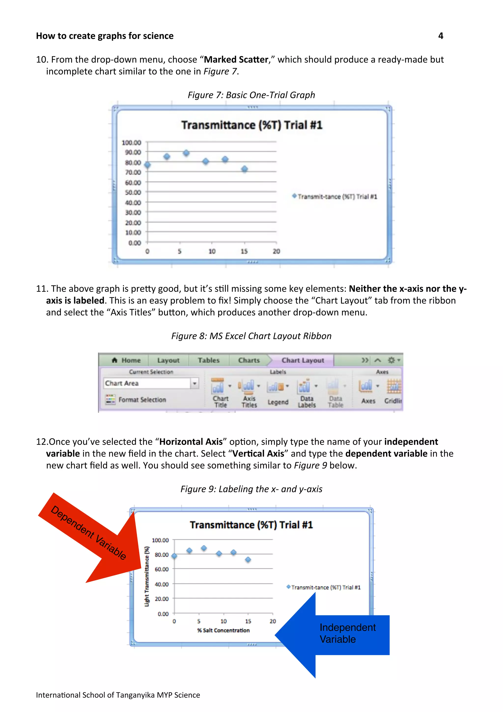 10.	
  From	
  the	
  drop-­‐down	
  menu,	
  choose	
  “Marked	
  Sca<er,”	
  which	
  should	
  produce	
  a	
  ready-­‐made	
  but	
  
incomplete	
  chart	
  similar	
  to	
  the	
  one	
  in	
  Figure	
  7.	
  
Figure	
  7:	
  Basic	
  One-­‐Trial	
  Graph
11.	
  The	
  above	
  graph	
  is	
  preRy	
  good,	
  but	
  it’s	
  s>ll	
  missing	
  some	
  key	
  elements:	
  Neither	
  the	
  x-­‐axis	
  nor	
  the	
  y-­‐
axis	
  is	
  labeled.	
  This	
  is	
  an	
  easy	
  problem	
  to	
  ﬁx!	
  Simply	
  choose	
  the	
  “Chart	
  Layout”	
  tab	
  from	
  the	
  ribbon	
  
and	
  select	
  the	
  “Axis	
  Titles”	
  buRon,	
  which	
  produces	
  another	
  drop-­‐down	
  menu.	
  
Figure	
  8:	
  MS	
  Excel	
  Chart	
  Layout	
  Ribbon	
  
12.Once	
  you’ve	
  selected	
  the	
  “Horizontal	
  Axis”	
  op>on,	
  simply	
  type	
  the	
  name	
  of	
  your	
  independent	
  
variable	
  in	
  the	
  new	
  ﬁeld	
  in	
  the	
  chart.	
  Select	
  “Ver&cal	
  Axis”	
  and	
  type	
  the	
  dependent	
  variable	
  in	
  the	
  
new	
  chart	
  ﬁeld	
  as	
  well.	
  You	
  should	
  see	
  something	
  similar	
  to	
  Figure	
  9	
  below.	
  
Figure	
  9:	
  Labeling	
  the	
  x-­‐	
  and	
  y-­‐axis
How	
  to	
  create	
  graphs	
  for	
  science	
   4
Interna>onal	
  School	
  of	
  Tanganyika	
  MYP	
  Science
Dependent Variable
Independent
Variable
 