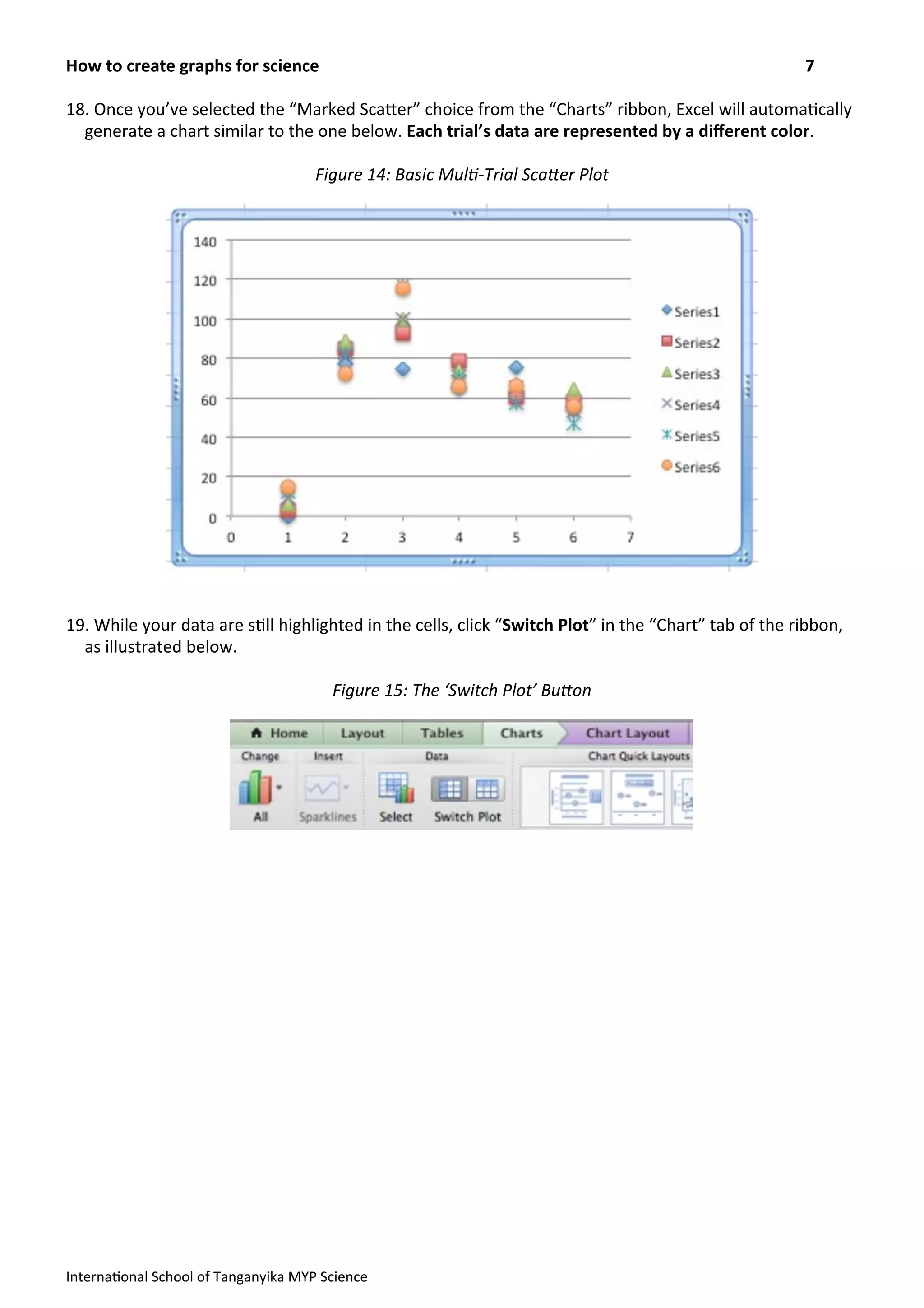 18.	
  Once	
  you’ve	
  selected	
  the	
  “Marked	
  ScaRer”	
  choice	
  from	
  the	
  “Charts”	
  ribbon,	
  Excel	
  will	
  automa>cally	
  
generate	
  a	
  chart	
  similar	
  to	
  the	
  one	
  below.	
  Each	
  trial’s	
  data	
  are	
  represented	
  by	
  a	
  diﬀerent	
  color.	
  
Figure	
  14:	
  Basic	
  Mul?-­‐Trial	
  ScaVer	
  Plot
19.	
  While	
  your	
  data	
  are	
  s>ll	
  highlighted	
  in	
  the	
  cells,	
  click	
  “Switch	
  Plot”	
  in	
  the	
  “Chart”	
  tab	
  of	
  the	
  ribbon,	
  
as	
  illustrated	
  below.	
  
Figure	
  15:	
  The	
  ‘Switch	
  Plot’	
  BuVon
How	
  to	
  create	
  graphs	
  for	
  science	
   7
Interna>onal	
  School	
  of	
  Tanganyika	
  MYP	
  Science
 