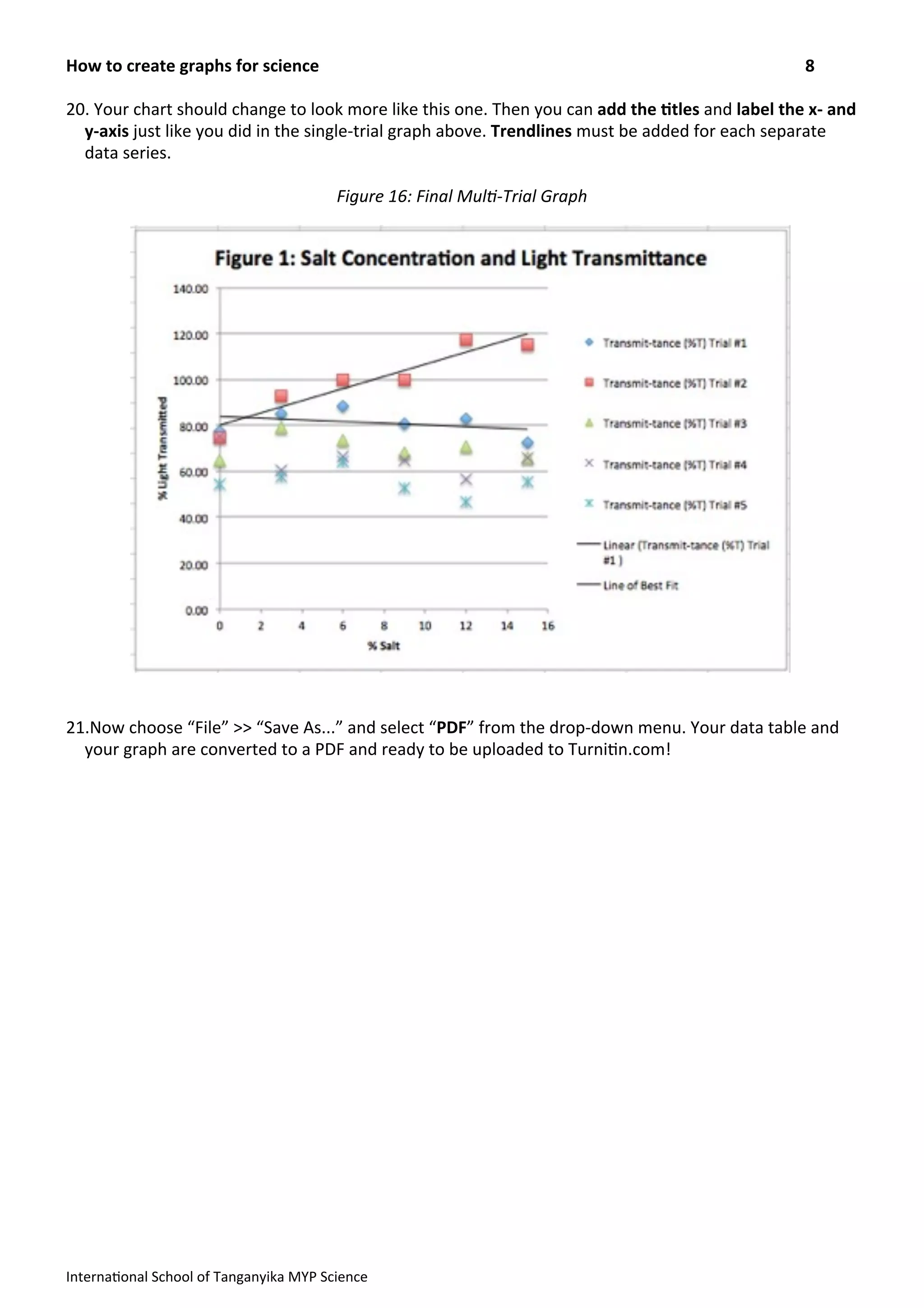 20.	
  Your	
  chart	
  should	
  change	
  to	
  look	
  more	
  like	
  this	
  one.	
  Then	
  you	
  can	
  add	
  the	
  &tles	
  and	
  label	
  the	
  x-­‐	
  and	
  
y-­‐axis	
  just	
  like	
  you	
  did	
  in	
  the	
  single-­‐trial	
  graph	
  above.	
  Trendlines	
  must	
  be	
  added	
  for	
  each	
  separate	
  
data	
  series.	
  
Figure	
  16:	
  Final	
  Mul?-­‐Trial	
  Graph
21.Now	
  choose	
  “File”	
  >>	
  “Save	
  As...”	
  and	
  select	
  “PDF”	
  from	
  the	
  drop-­‐down	
  menu.	
  Your	
  data	
  table	
  and	
  
your	
  graph	
  are	
  converted	
  to	
  a	
  PDF	
  and	
  ready	
  to	
  be	
  uploaded	
  to	
  Turni>n.com!
How	
  to	
  create	
  graphs	
  for	
  science	
   8
Interna>onal	
  School	
  of	
  Tanganyika	
  MYP	
  Science
 