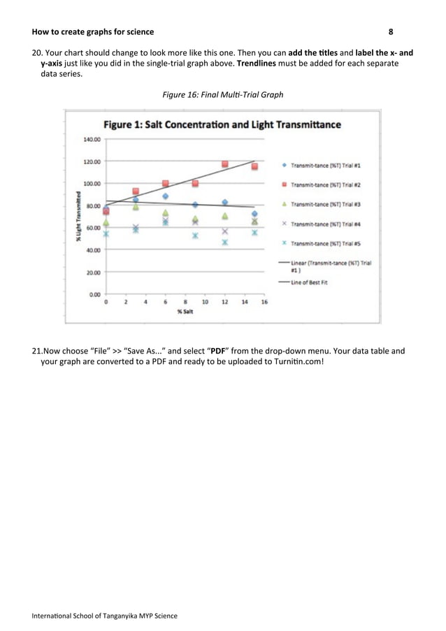 How to create graphs for science | PDF