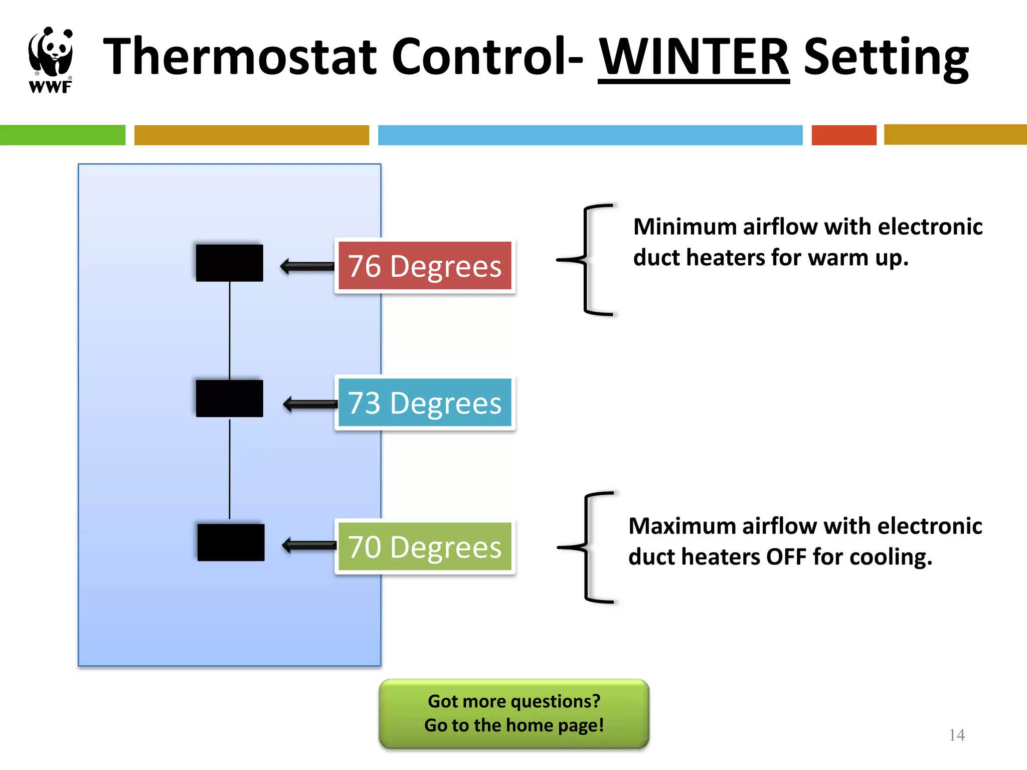 Thermostat Control- WINTER Setting

                                    Minimum airflow with electronic
         76 Degrees                 duct heaters for warm up.




         73 Degrees


                                    Maximum airflow with electronic
         70 Degrees                 duct heaters OFF for cooling.




             Got more questions?
             Go to the home page!                               14
 