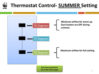 Thermostat Control- SUMMER Setting

                                   Minimum airflow for warm up.
        76 Degrees                 Duct heaters are OFF during
                                   summer.



        73 Degrees


                                   Maximum airflow for full cooling.
        70 Degrees



            Got more questions?
            Go to the home page!                                13
 