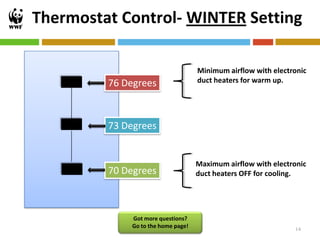 Thermostat Control- WINTER Setting

                                    Minimum airflow with electronic
         76 Degrees                 duct heaters for warm up.




         73 Degrees


                                    Maximum airflow with electronic
         70 Degrees                 duct heaters OFF for cooling.




             Got more questions?
             Go to the home page!                               14
 
