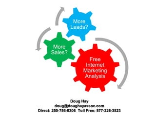 Doug Hay
doug@doughayassoc.com
Direct: 250-756-0306 Toll Free: 877-226-3823
Free
Internet
Marketing
Analysis
More
Sales?
M...