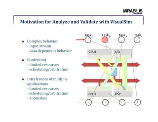 Motivation for Analyze and Validate with VisualSim
I/OCPU1
task1 task2 task3 task4
Contention
Complex behavior
- input stream
- data dependent behavior
DSPCPU2
Contention
- limited resources
- scheduling/arbitration
Interference of multiple
applications
- limited resources
- scheduling/arbitration
- anomalies
 