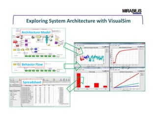 Exploring System Architecture with VisualSim
Architecture Model
Behavior Flow
Spreadsheet
 