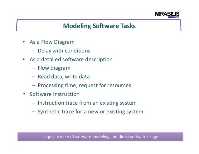How to create innovative architecture using VisualSim? ddr2 timing diagram 