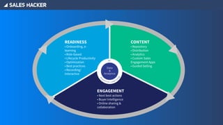 READINESS
• Onboarding, e-
learning
• Role-based
• Lifecycle Productivity
• Optimization
• Best practices
• Recording/
Interactive
CONTENT
• Repository
• Distribution
• Analytics
• Custom Sales
Engagement Apps
• Guided Selling
ENGAGEMENT
• Next best actions
• Buyer Intelligence
• Online sharing &
collaboration
 