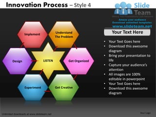 Innovation Process – Style 4



                  Implement                Understand                   Your Text Here
                                           The Problem
                                                                    • Your Text Goes here
                                                                    • Download this awesome
                                                                      diagram
                                                                    • Bring your presentation to
        Design                   LISTEN             Get Organized     life
                                                                    • Capture your audience’s
                                                                      attention
                                                                    • All images are 100%
                                                                      editable in powerpoint
                                                                    • Your Text Goes here
                  Experiment               Get Creative             • Download this awesome
                                                                      diagram




Unlimited downloads at www.slideteam.net                                                 Your Logo
 