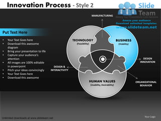 Innovation Process - Style 2
                                                                         MANUFACTURING




Put Text Here
•   Your Text Goes here                               TECHNOLOGY                                    BUSINESS
•   Download this awesome                               (Feasibility)                                (Viability)
    diagram
•   Bring your presentation to life
•   Capture your audience’s
    attention                                                                                                           DESIGN
•   All images are 100% editable                                                                                      INNOVATION
    in powerpoint                       DESIGN &
•   Pitch your ideas convincingly     INTERACTIVITY
•   Your Text Goes here
•   Download this awesome
                                                                        HUMAN VALUES                               ORGANIZATIONAL
                                                                        (Usability, Desirability)                     BEHAVIOR




                                                                                                                         Your Logo
Unlimited downloads at www.slideteam.net
 