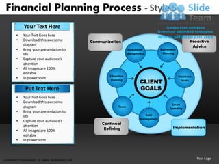 Financial Planning Process - Style 5
            Your Text Here
       •   Your Text Goes here
       •   Download this awesome           Communication                                                 Proactive
           diagram                                                                                        Advice
       •   Bring your presentation to                           Investment          Retirement
           life                                                 Management           Planning
       •   Capture your audience’s
           attention
       •   All images are 100%
           editable
                                                   Education                                     Insurance
       •   in powerpoint                            Planning
                                                                       CLIENT                      Issues

             Put Text Here                                             GOALS
       •   Your Text Goes here
       •   Download this awesome
                                                                                           Smart
           diagram                                      Taxes
                                                                                          Spending
       •   Bring your presentation to
           life                                                           Debt
                                                                       Management
       •   Capture your audience’s
           attention
                                                Continual
                                                 Refining                                   Implementation
       •   All images are 100%
           editable
       •   in powerpoint




Unlimited downloads at www.slideteam.net                                                                     Your Logo
 