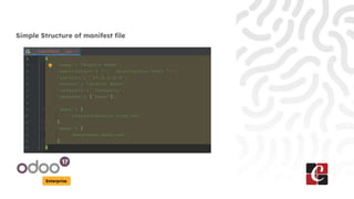 Enterprise
Simple Structure of manifest file
 