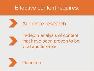 Effective content requires:
In-depth analysis of content
that have been proven to be
viral and linkable
Audience research
Outreach
 