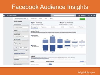 Facebook Audience Insights
#digitalolympus
 