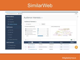 SimilarWeb
#digitalolympus
 