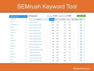 SEMrush Keyword Tool
#digitalolympus
 