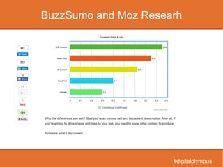 BuzzSumo and Moz Researh
#digitalolympus
 