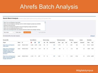 Ahrefs Batch Analysis
#digitalolympus
 