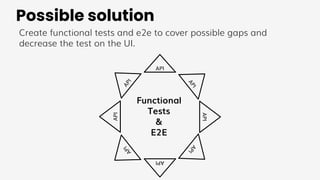 API
API
API
A
P
I
A
P
I
API
A
P
I
A
P
I
Possible solution
Create functional tests and e2e to cover possible gaps and
decrease the test on the UI.
Functional
Tests
&
E2E
 