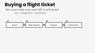 Buying a flight ticket
We must make sure each API is self-tested
unit -> integration -> functional
Search Flight selection Payment Confirmation
API API API API
 