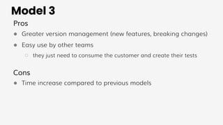 Model 3
Pros
● Greater version management (new features, breaking changes)
● Easy use by other teams
○ they just need to consume the customer and create their tests
Cons
● Time increase compared to previous models
 