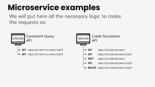 Microservice examples
We will put here all the necessary logic to make
the requests as:
RESTRICTIONS
GET /api/v1/restricrions/{cpf}
GET /api/v2/restricrions/{cpf}
Constraint Query
API
SIMULATIONS
GET /api/v1/simulations/
GET /api/v1/simulations/{cpf}
POST /api/v1/simulations/
PUT /api/v1/simulations/{cpf}
DELETE /api/v1/simulations/{cpf}
Credit Simulation
API
 