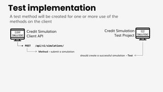 CLIENT
SIMULATIONS
POST /api/v1/simulations/
Credit Simulation
Client API
Method – submit a simulation
A test method will be created for one or more use of the
methods on the client
Test implementation
TEST
SIMULATIONS
should create a successful simulation - Test
Credit Simulation
Test Project
 