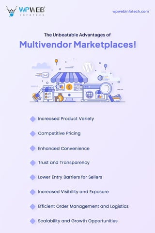 How to Create Multivendor Marketplace with WordPress - Pin.pdf
