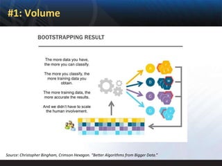 #1: Volume




Source: Christopher Bingham, Crimson Hexagon. “Better Algorithms from Bigger Data.”
 
