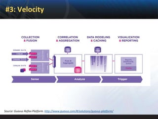 #3: Velocity




Source: Guavus Reflex Platform. http://www.guavus.com/#/solutions/guavus-platform/
 