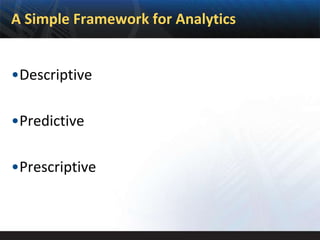 A Simple Framework for Analytics


•Descriptive

•Predictive

•Prescriptive
 