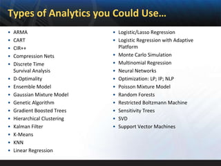 Types of Analytics you Could Use…
•   ARMA                      • Logistic/Lasso Regression
•   CART                      • Logistic Regression with Adaptive
•   CIR++                       Platform
•   Compression Nets          • Monte Carlo Simulation
•   Discrete Time             • Multinomial Regression
    Survival Analysis         • Neural Networks
•   D-Optimality              • Optimization: LP; IP; NLP
•   Ensemble Model            • Poisson Mixture Model
•   Gaussian Mixture Model    • Random Forests
•   Genetic Algorithm         • Restricted Boltzmann Machine
•   Gradient Boosted Trees    • Sensitivity Trees
•   Hierarchical Clustering   • SVD
•   Kalman Filter             • Support Vector Machines
•   K-Means
•   KNN
•   Linear Regression
 