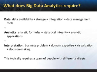 What does Big Data Analytics require?

Data: data availability + storage + integration + data management
  tools
+
Analytics: analytic formulas + statistical integrity + analytic
  applications
+
Interpretation: business problem + domain expertise + visualization
  + decision-making

This typically requires a team of people with different skillsets.
 