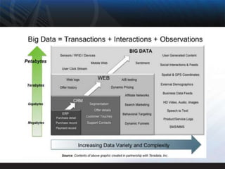 How to create new business models with Big Data and Analytics