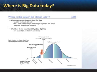 Where is Big Data today?
 