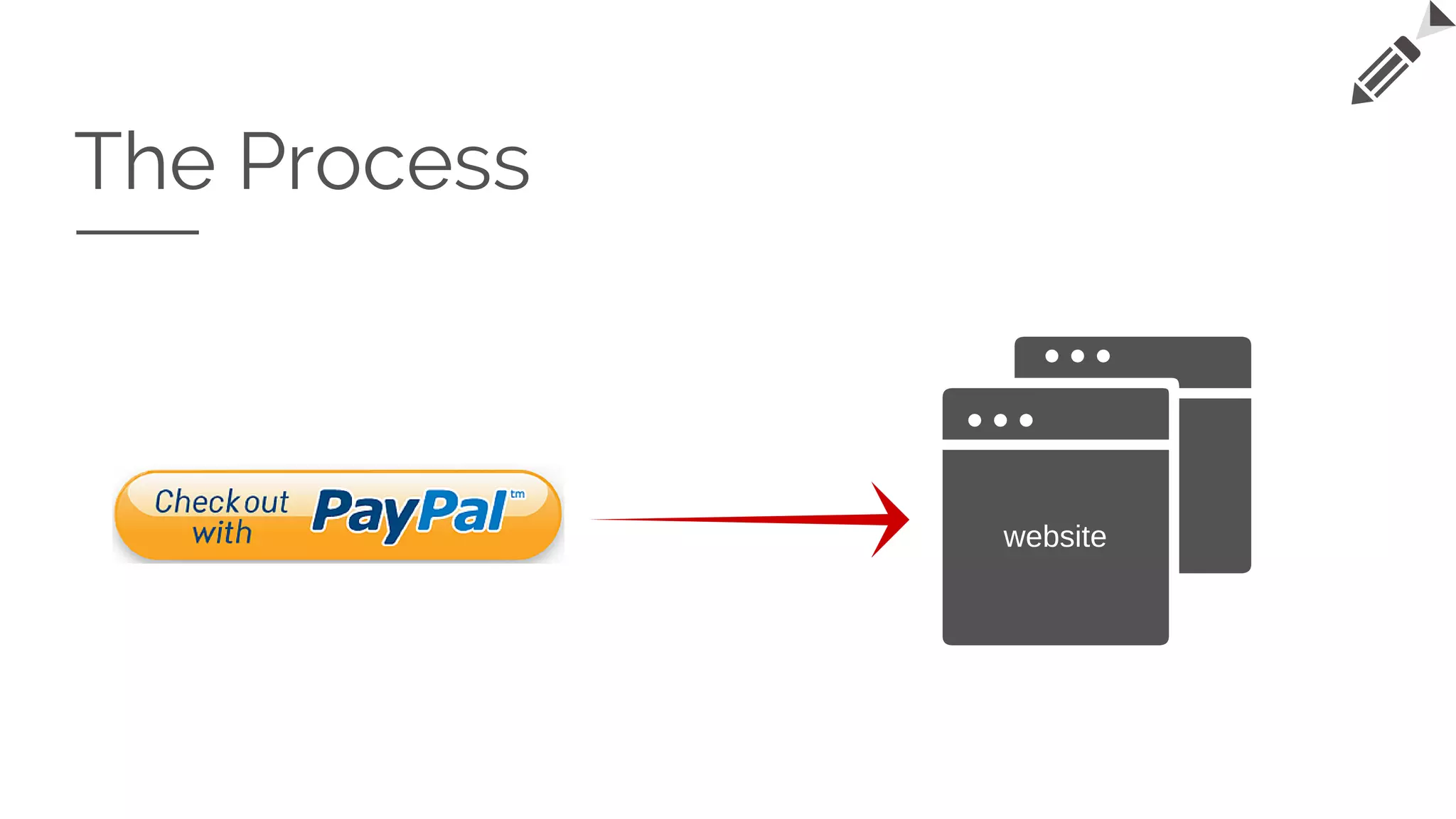 The Process
website
 