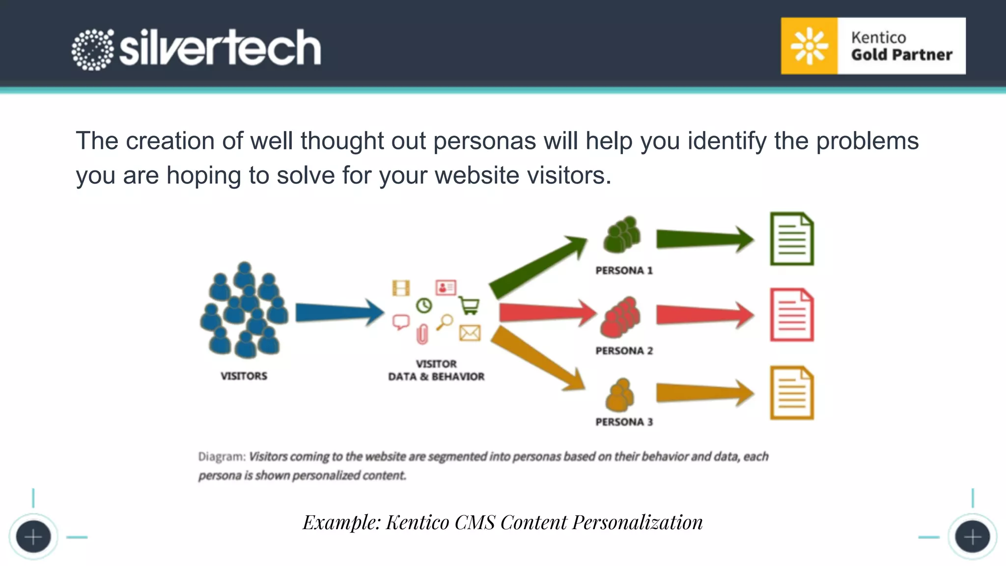 The 2017 State of Digital Marketing Report
The creation of well thought out personas will help you identify the problems
you are hoping to solve for your website visitors.
Example: Kentico CMS Content Personalization
 