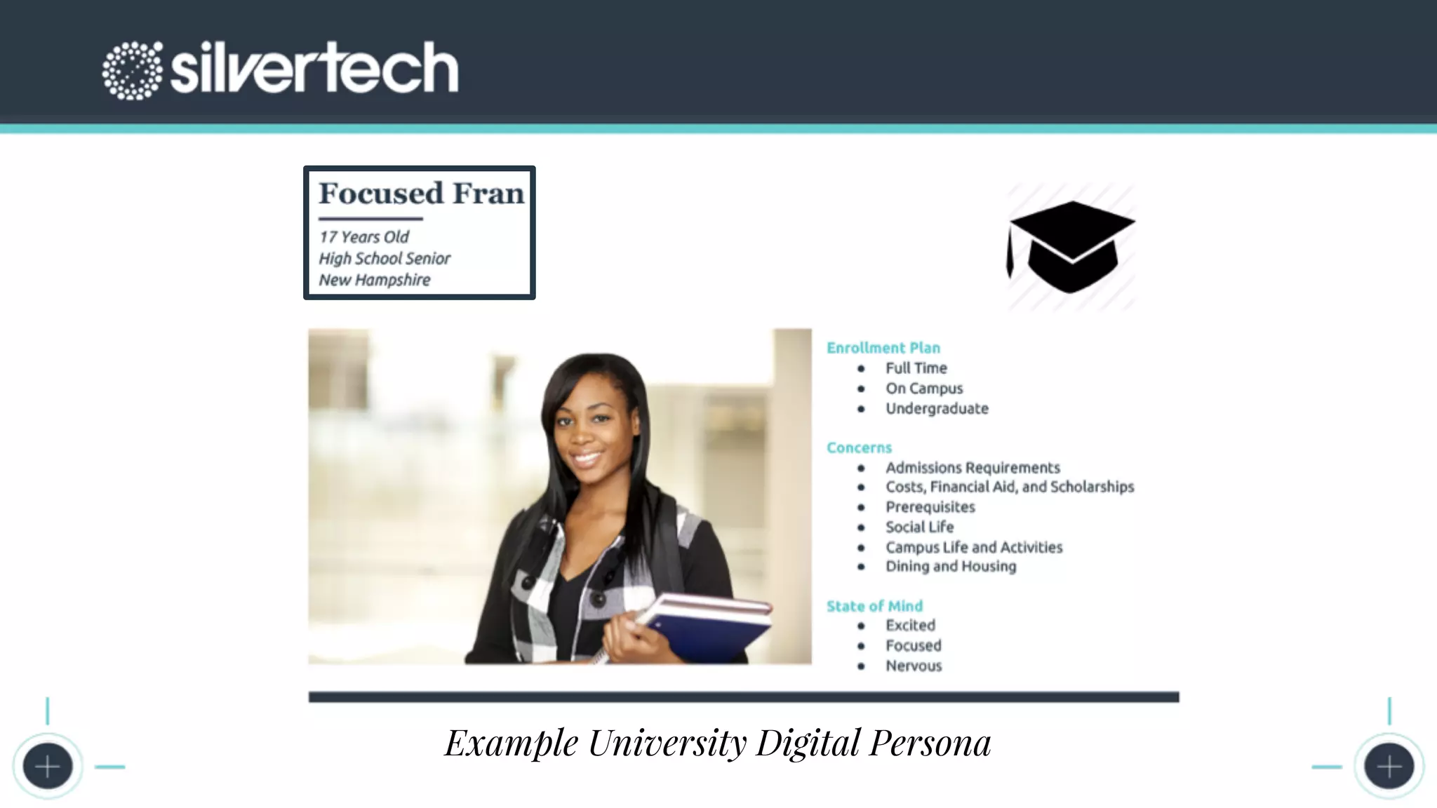 CRM
The Seven Steps to Successful Persona Creation
Google Analytics Screenshots
Example University Digital Persona
 