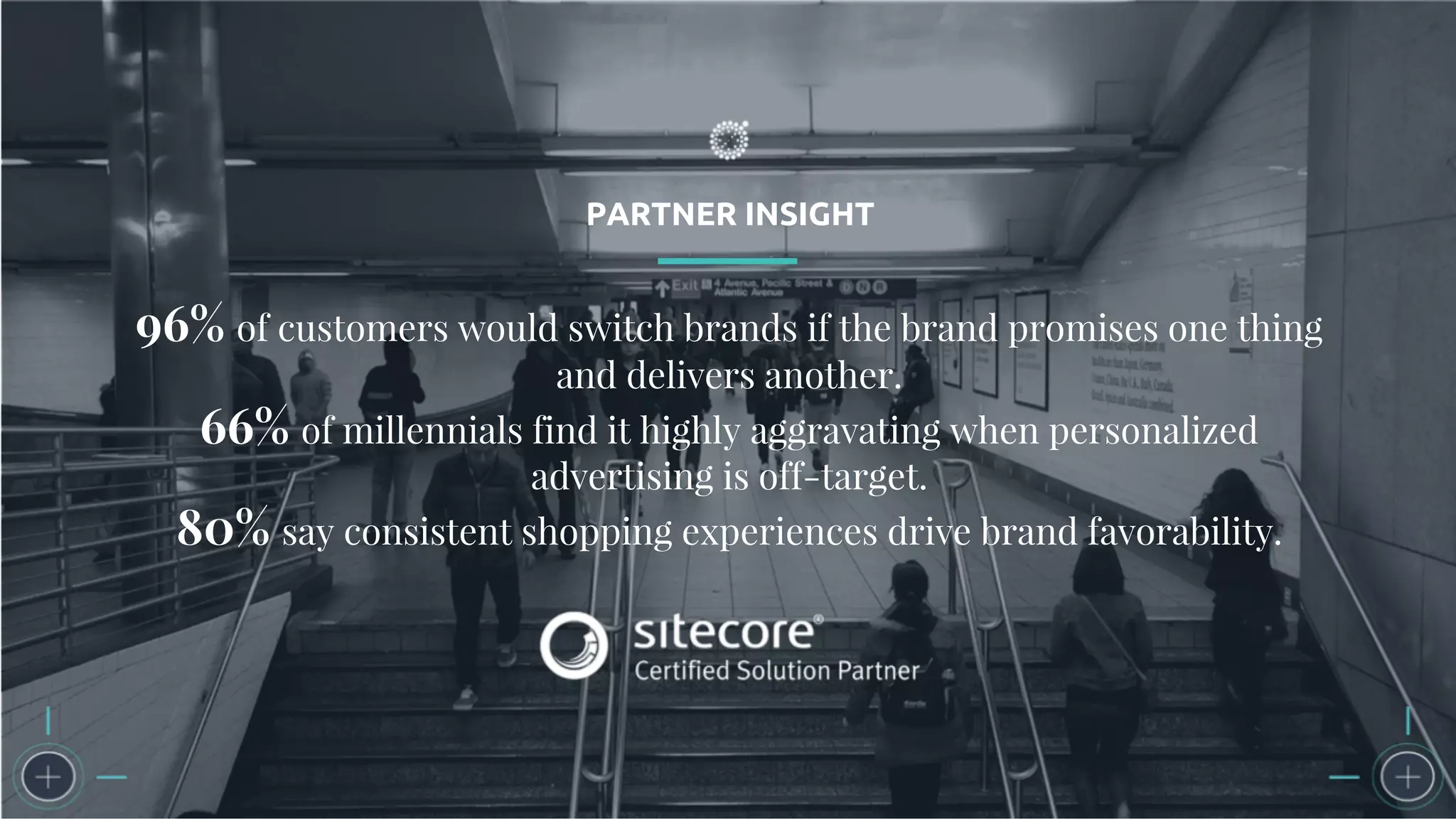 PARTNER INSIGHT
96% of customers would switch brands if the brand promises one thing
and delivers another.
66% of millennials find it highly aggravating when personalized
advertising is off-target.
80% say consistent shopping experiences drive brand favorability.
 