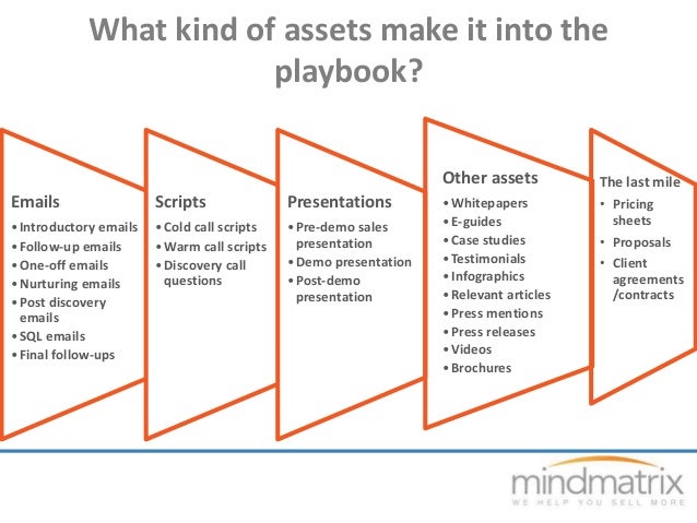 How to create playbooks that really work