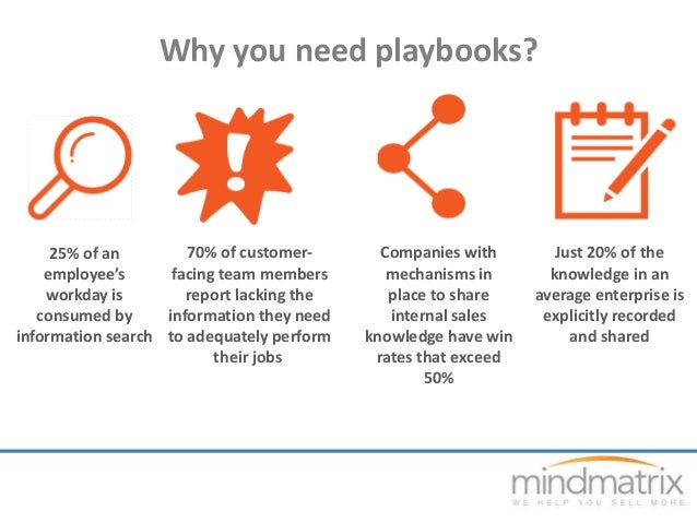 How to create playbooks that really work