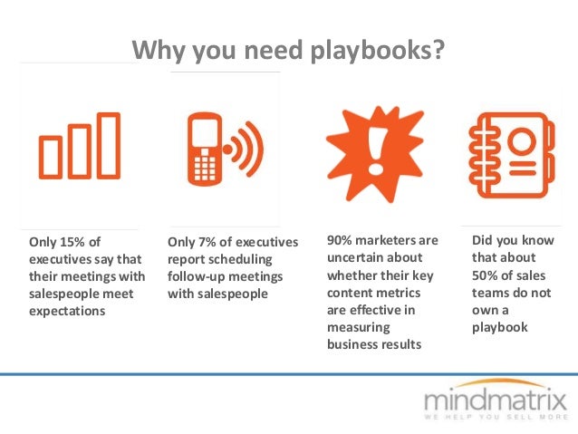 Sales Playbook Outline Ppt Powerpoint Presentation Summary Gallery Powerpoint Templates