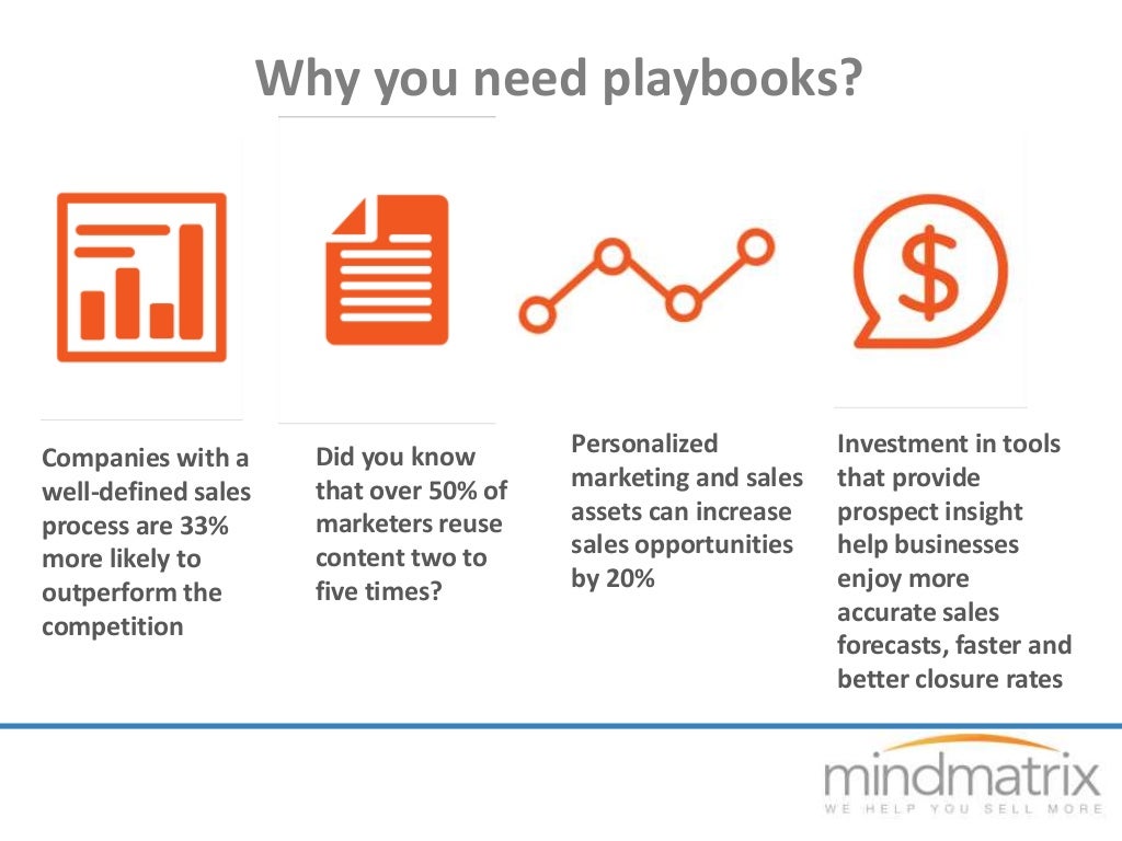 How to create playbooks that really work