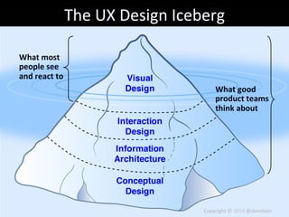 The	UX	Design	Iceberg	
Copyright	©	2016	@danolsen	
What	most	
people	see	
and	react	to	
What	good	
product	teams	
think	ab...