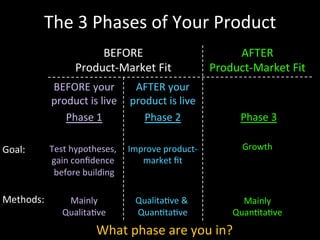 The	3	Phases	of	Your	Product	
BEFORE	
Product-Market	Fit	
AFTER	
Product-Market	Fit	
	
	
	
	
Growth	
	
	
	
Mainly	
Quan/ta...