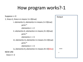How program works?-1
Suppose n =3
1. lines=1, lines<=n means 1<=3(true)
i. elements=1, elements<=n means 1<=3(true)
print *
elements++ = 2
ii. elements=2, elements<=n means 2<=3(true)
print *
elements++ = 3
iii. elements=3, elements<=n means 3<=3(true)
print *
elements++ = 3
iv. elements=4, elements<=n means 4<=3(false)
NEW LINE
lines++= 2
Output
***
_
 