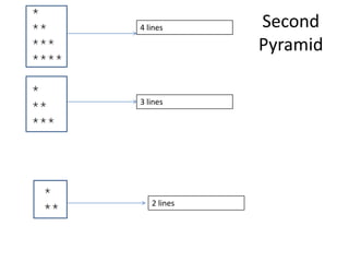 Second
Pyramid
4 lines
3 lines
2 lines
 