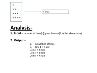 Analysis-
1. Input – number of lines(n) given by user(4 in the above case)
2. Output –
a. n number of lines
b. Line 1 -> 1 star
Line 2 -> 2 stars
Line 3 -> 3 stars
Line n -> n stars
4 lines
 