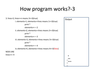 How program works?-3
3. lines=3, lines<=n means 3<=3(true)
i. elements=1, elements<=lines means 1<=3(true)
print *
elements++ = 2
ii. elements=2, elements<=lines means 2<=3(true)
print *
elements++ = 3
iii. elements=3, elements<=lines means 3<=3(true)
print *
elements++ = 4
iv. elements=4, elements<=lines means 4<=3(false)
NEW LINE
lines++= 4
Output
*
_**
_***
_
 